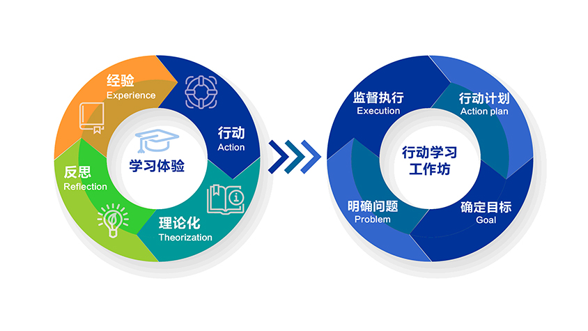 杭州合致行企業(yè)管理咨詢 助力企業(yè)成長(zhǎng)與教育咨詢的專業(yè)力量